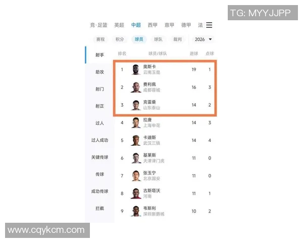 中国足球明星身价排行榜揭晓谁是最贵球员引发热议 中国足球明星身价排行榜揭晓谁是最贵球员引发热议